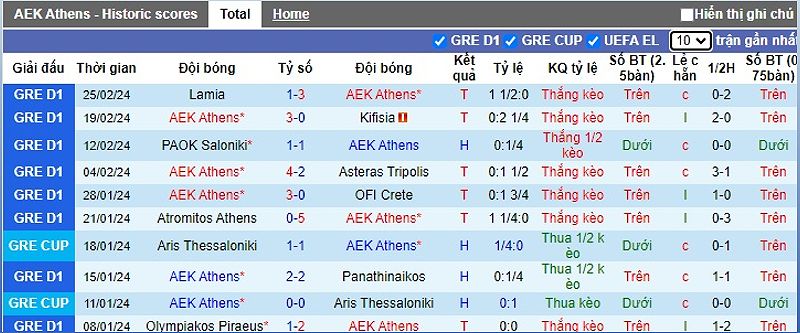 AEK Athens vs Pas Giannina: Trận đấu đầy hấp dẫn - 1218303134