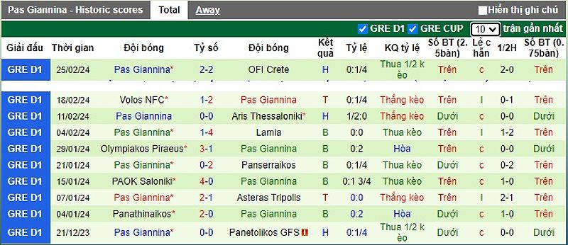 AEK Athens vs Pas Giannina: Trận đấu đầy hấp dẫn - 1331039026