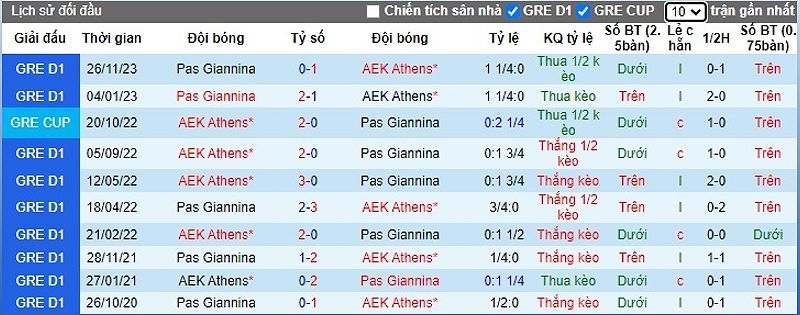 AEK Athens vs Pas Giannina: Trận đấu đầy hấp dẫn - 220308046