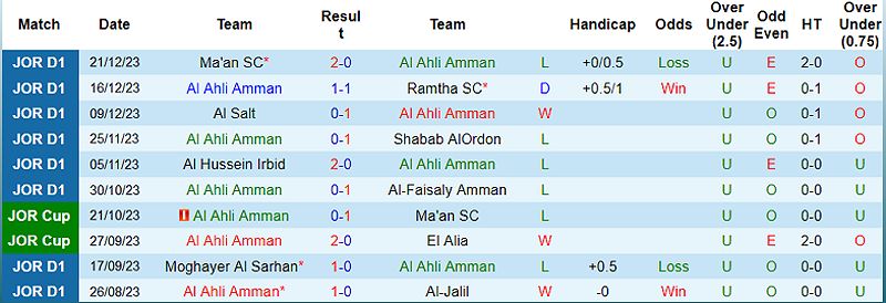 Al Ahli vs Al Wehdat: Trận đấu kịch tính giữa hai đội bóng tại VĐQG Jordan 2023/24 - 1088844701