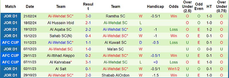 Al Ahli vs Al Wehdat: Trận đấu kịch tính giữa hai đội bóng tại VĐQG Jordan 2023/24 - -715077408