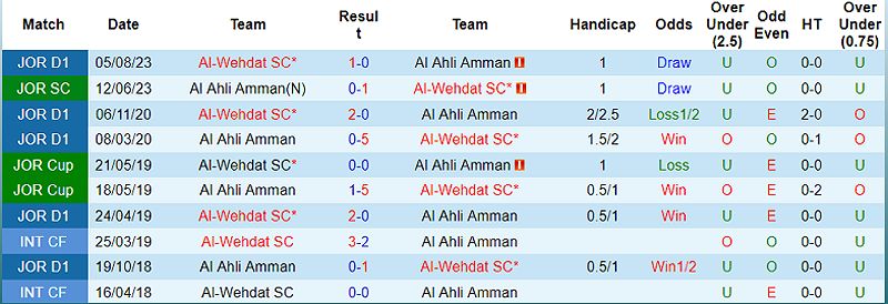 Al Ahli vs Al Wehdat: Trận đấu kịch tính giữa hai đội bóng tại VĐQG Jordan 2023/24 - 413750181