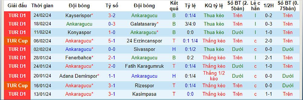 Ankaragucu vs Fenerbahce: Nhận định trận đấu - -1796709681