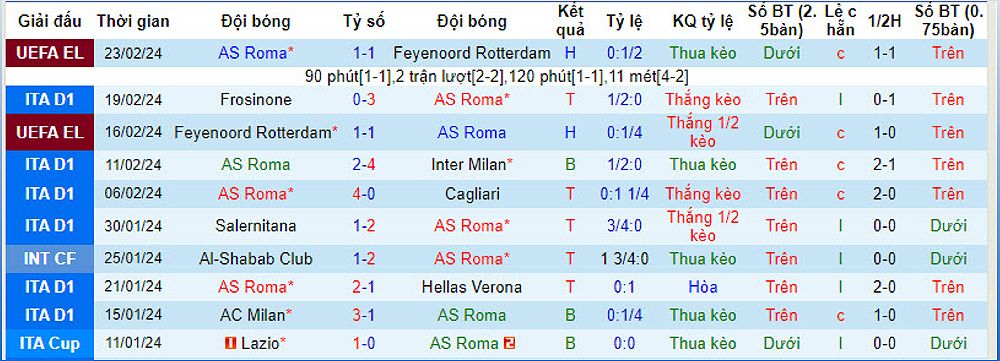 AS Roma vs Torino: Roma tự tin giành chiến thắng tại Serie A - -1628487569