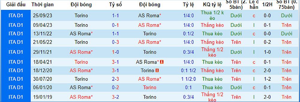AS Roma vs Torino: Roma tự tin giành chiến thắng tại Serie A - -904290354