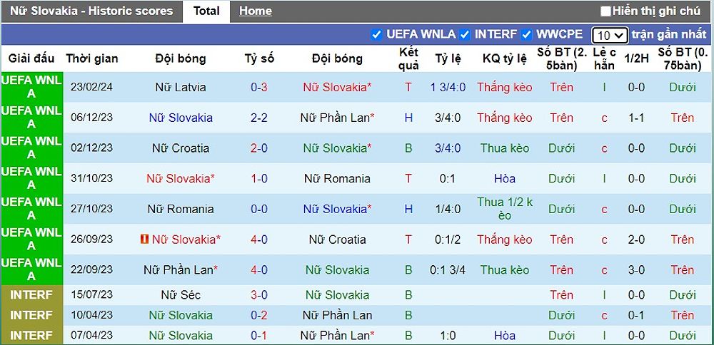 Bóng đá nữ Slovakia vs Latvia: Dự đoán và soi kèo - -1995996370
