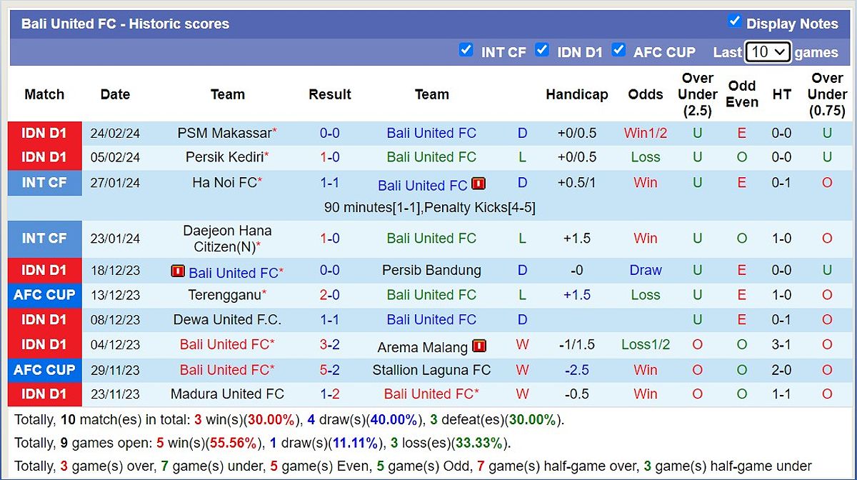 Bali United FC vs Persis Solo FC: Dự đoán tỷ số và kèo bóng đá - -1097224631