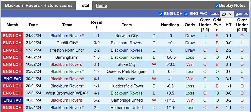 Blackburn Rovers và Newcastle United sẽ đối đầu trong trận đấu Cúp FA hôm nay - -261070138