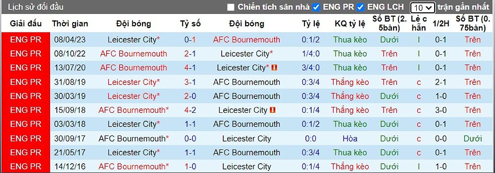 Bournemouth vs Leicester: Trận đấu hấp dẫn tại FA Cup - -35796877