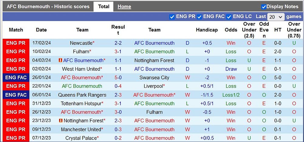 Bournemouth vs Man City: Man City được đánh giá cao hơn trong trận đấu sắp tới - -241923030