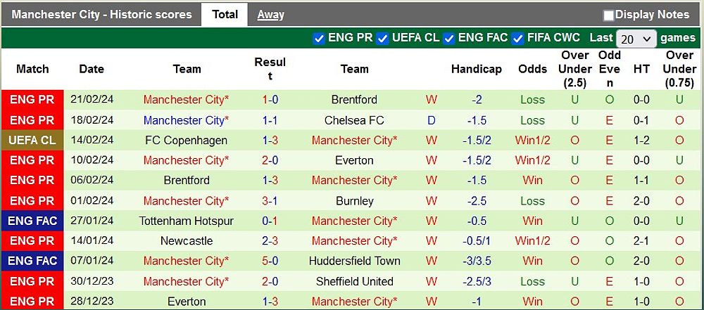 Bournemouth vs Man City: Man City được đánh giá cao hơn trong trận đấu sắp tới - -1596888458