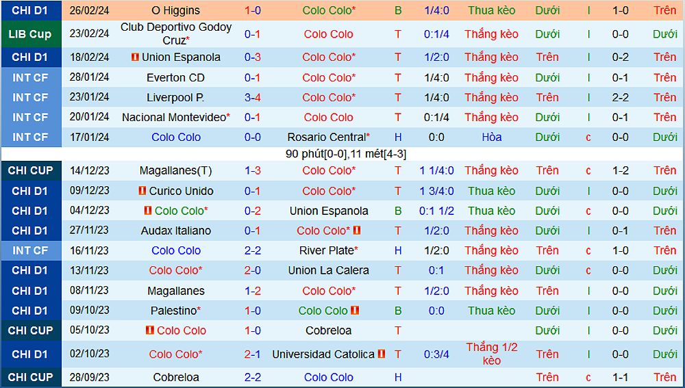 Colo Colo vs Deportivo Godoy Cruz: Dự đoán tỷ số và tỷ lệ bóng đá - -2015612788