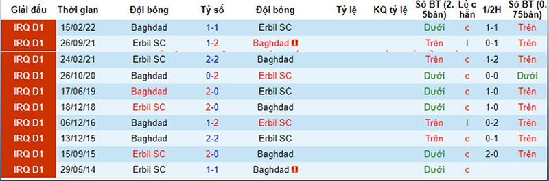 Dự đoán kết quả trận đấu Erbil SC vs Baghdad và Newroz SC vs Al Shorta - 1209430507