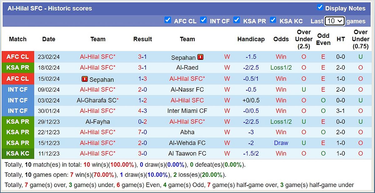 Dự đoán trận đấu Al-Ettifaq vs Al-Hilal SFC: Ai sẽ chiến thắng? - 492303950