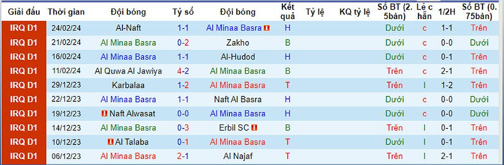 Dự đoán trận đấu Al Minaa Basra vs Duhok: Ai sẽ chiến thắng? - 498205257