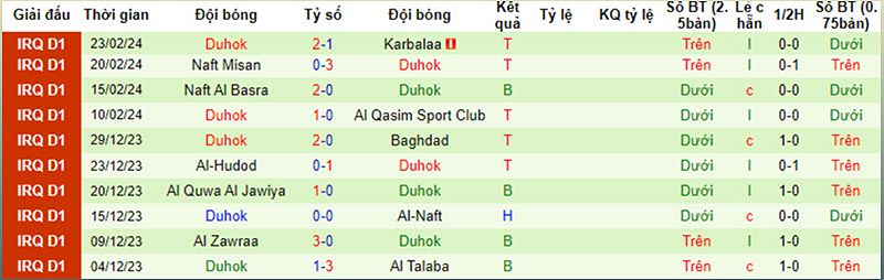 Dự đoán trận đấu Al Minaa Basra vs Duhok: Ai sẽ chiến thắng? - -1981223781