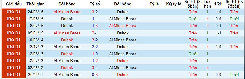 Dự đoán trận đấu Al Minaa Basra vs Duhok: Ai sẽ chiến thắng? - 1928816905