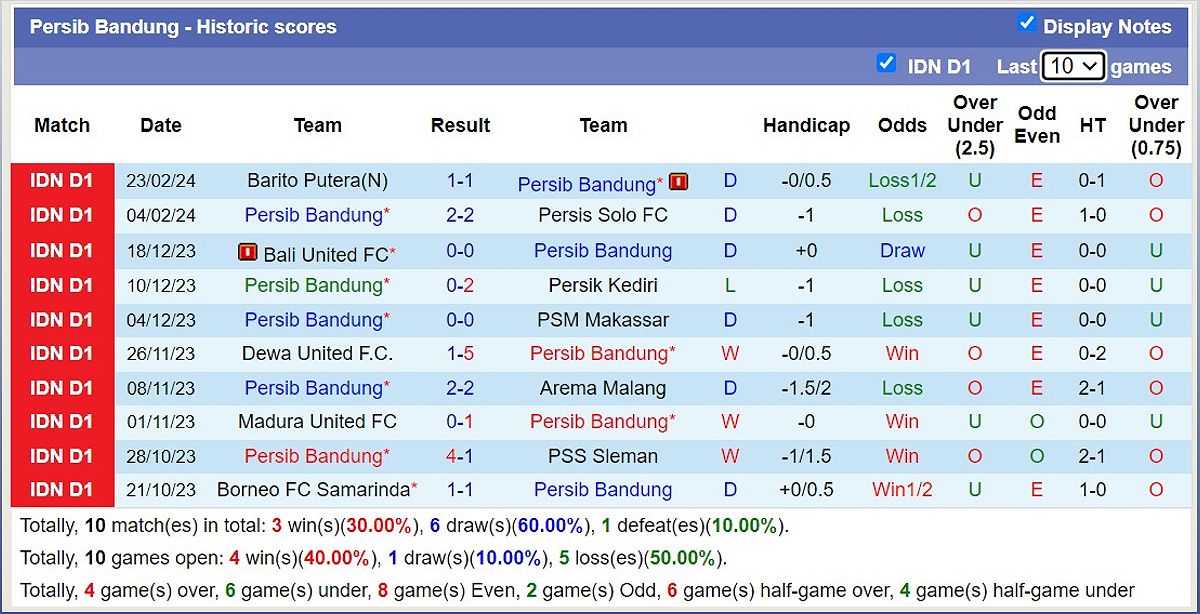Dự đoán trận đấu Persib Bandung vs PSIS Semarang: Persib Bandung có ưu thế? - 126331681