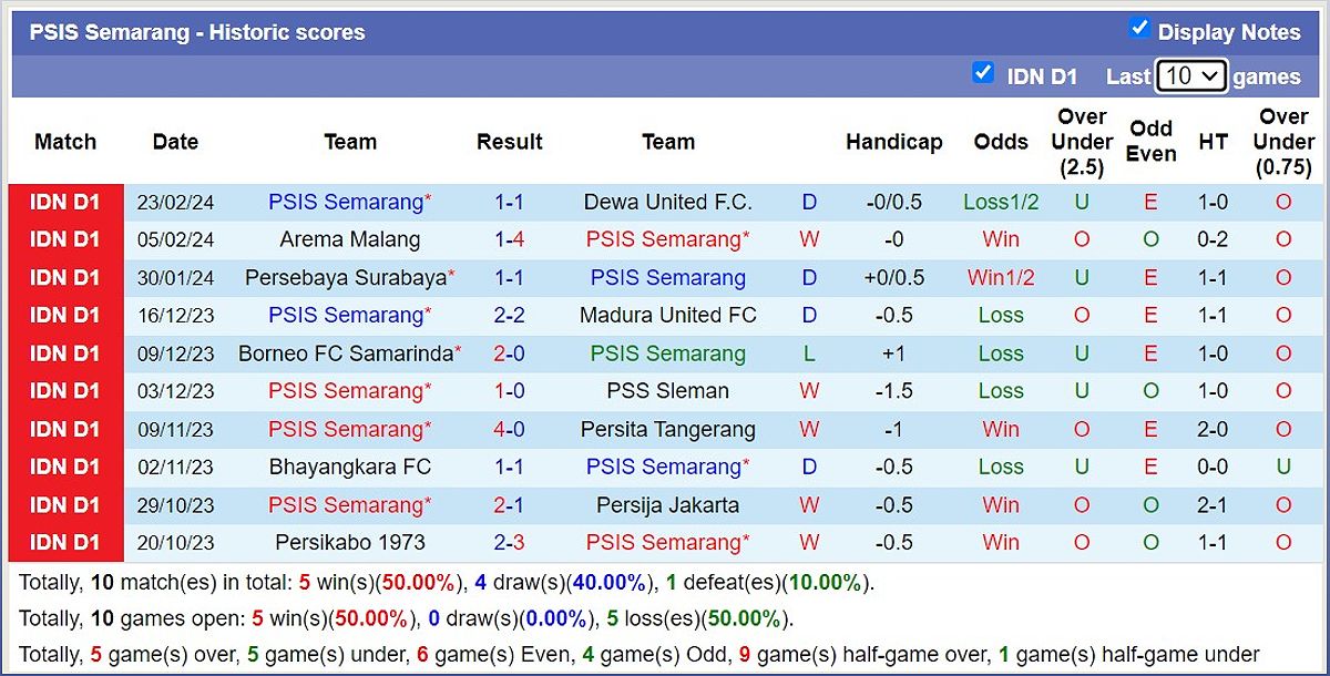 Dự đoán trận đấu Persib Bandung vs PSIS Semarang: Persib Bandung có ưu thế? - 1088954582
