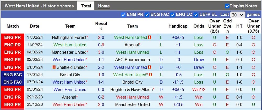 Dự đoán trận đấu West Ham vs Brentford hôm nay - -822264957