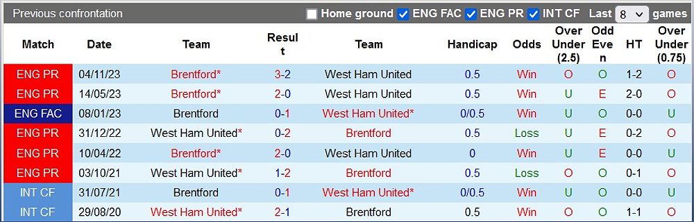Dự đoán trận đấu West Ham vs Brentford hôm nay - -878058282
