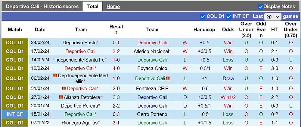 Deportivo Cali vs Deportes Tolima: Dự đoán tỷ số và kèo châu Á - 961980148