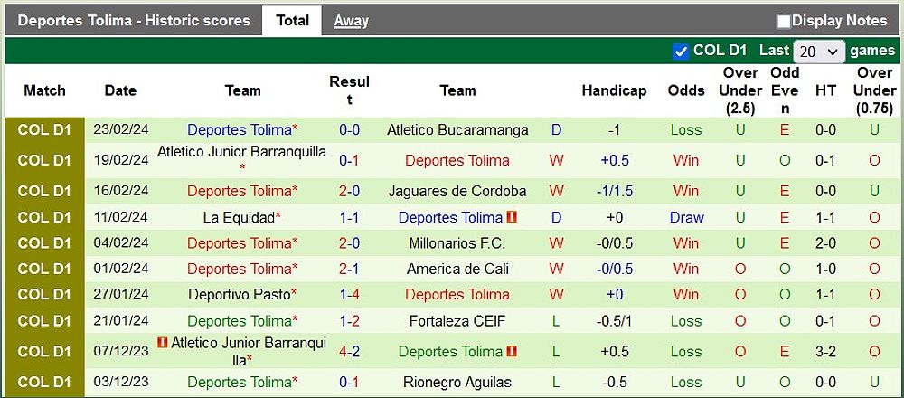 Deportivo Cali vs Deportes Tolima: Dự đoán tỷ số và kèo châu Á - 1057637308