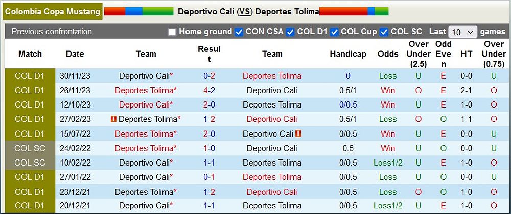 Deportivo Cali vs Deportes Tolima: Dự đoán tỷ số và kèo châu Á - 1827121979