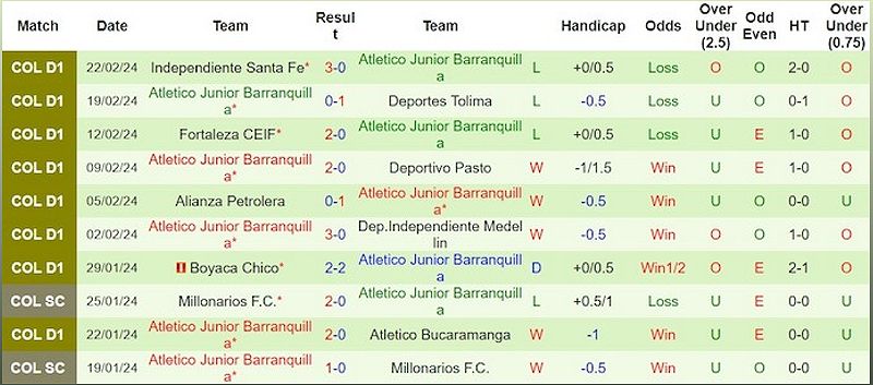 Deportivo Pereira vs Junior Barranquilla: Dự đoán tỷ số và tỷ lệ bóng đá - 1873878442