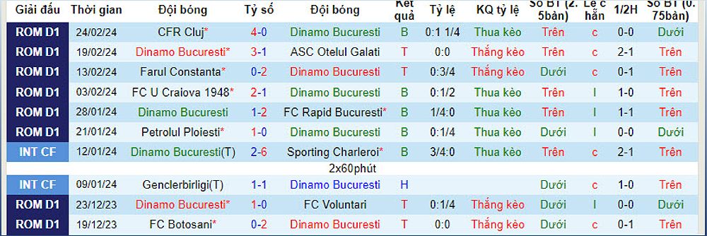 Dinamo Bucuresti vs Hermannstadt: Trận đấu quan trọng tại Giải vô địch quốc gia Romania - -292922755