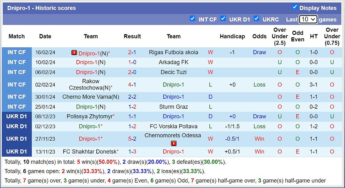 Dnipro-1 vs FC Mynai: Trận đấu khó khăn và dự đoán tỷ số - -1388694644