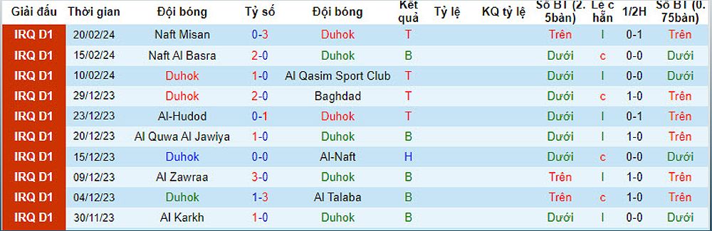 Duhok vs Karbalaa: Dự đoán và tỷ lệ kèo trận đấu hôm nay - -92725246
