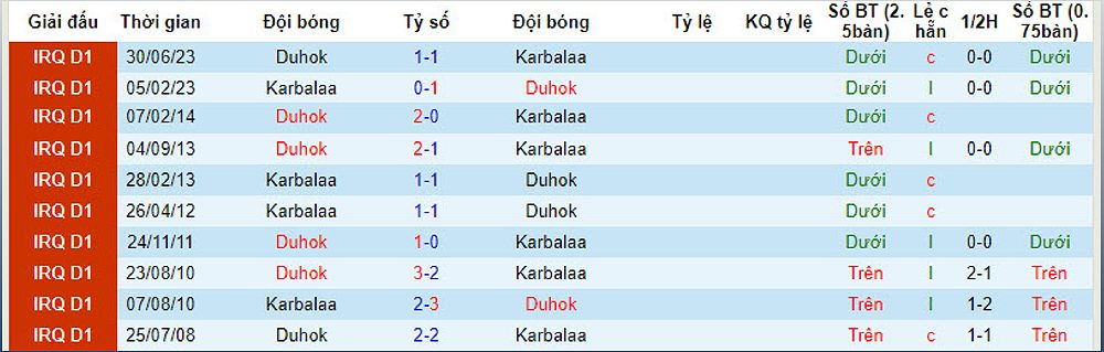 Duhok vs Karbalaa: Dự đoán và tỷ lệ kèo trận đấu hôm nay - 1257867600