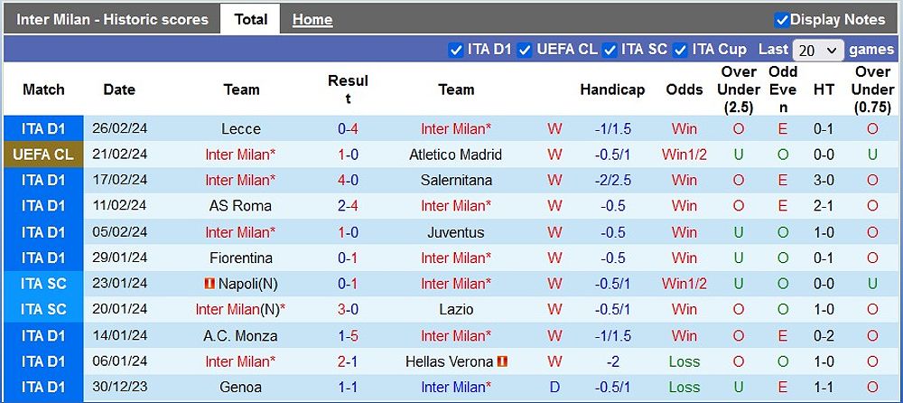 Inter Milan vs Atalanta: Nhận định và dự đoán tỷ số - 1440831304
