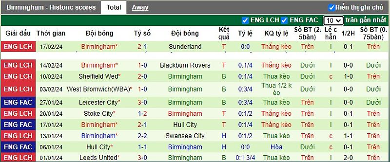 Ipswich Town vs Birmingham City: Trận đấu hấp dẫn tại giải hạng Nhất - 1542286032