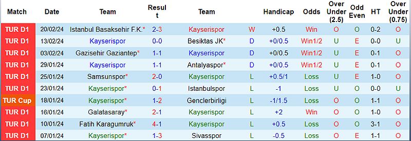 Kayserispor vs Ankaragucu: Dự đoán tỷ số và thông tin lực lượng - 299373073