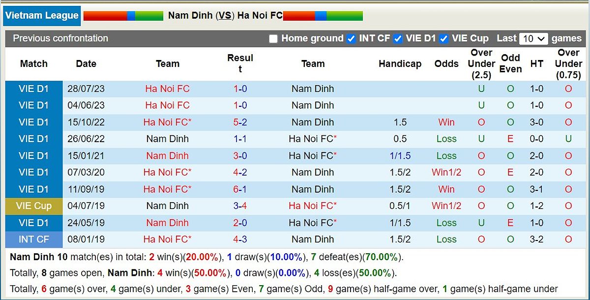 Nam Định vs Hà Nội: Trận đấu kịch tính và căng thẳng - 836254708