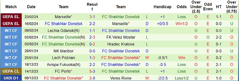Nhận định bóng đá Aleksandriya vs Shakhtar Donetsk: Shakhtar Donetsk được dự đoán chiến thắng - -1902327541