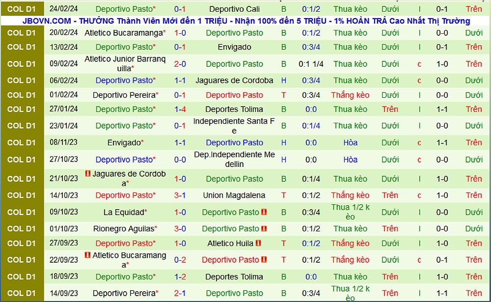 Nhận định bóng đá Independiente Medellin vs Deportivo Pasto hôm nay - 1928728273