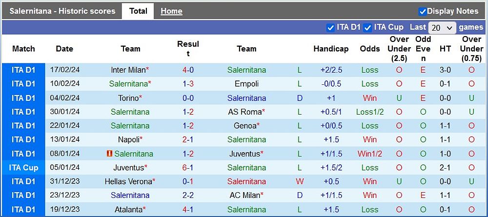 Nhận định bóng đá Salernitana vs Monza: Monza tiếp tục phong độ tốt - -1200309141