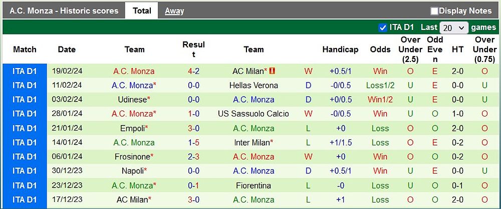 Nhận định bóng đá Salernitana vs Monza: Monza tiếp tục phong độ tốt - 1741274944