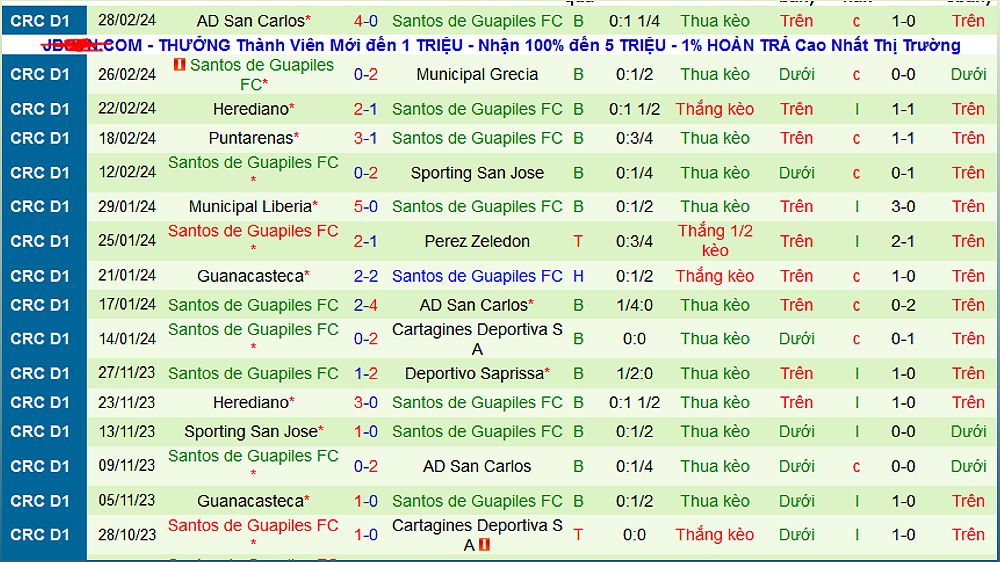 Nhận định trận đấu Alajuelense vs Santos Guapiles: Ai sẽ giành chiến thắng? - -788475316