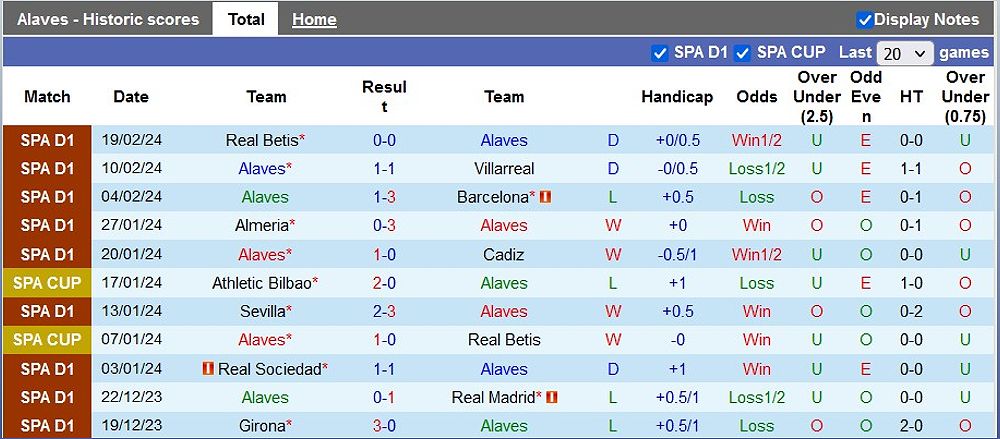 Nhận định trận đấu Alaves vs Mallorca: Alaves có lợi thế hơn? - -1095309319