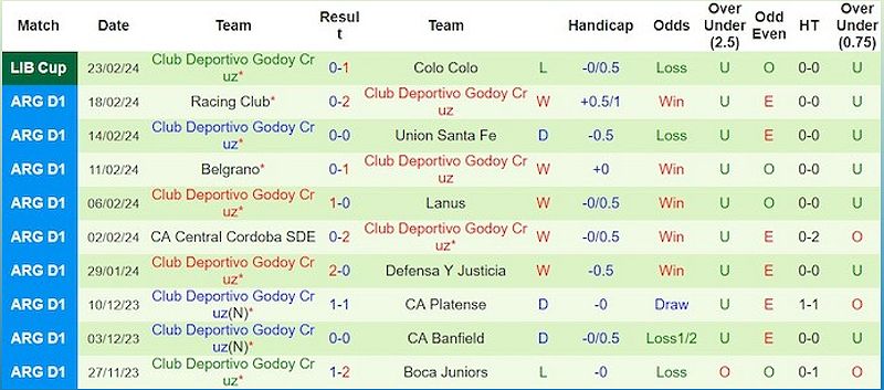 Nhận định trận đấu Instituto Cordoba vs Godoy Cruz: Phân tích, tỷ lệ kèo và dự đoán tỷ số - 354951833