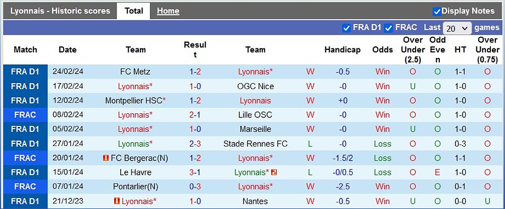 Nhận định trận đấu Lyon vs Strasbourg: Lyon có lợi thế? - -966667637