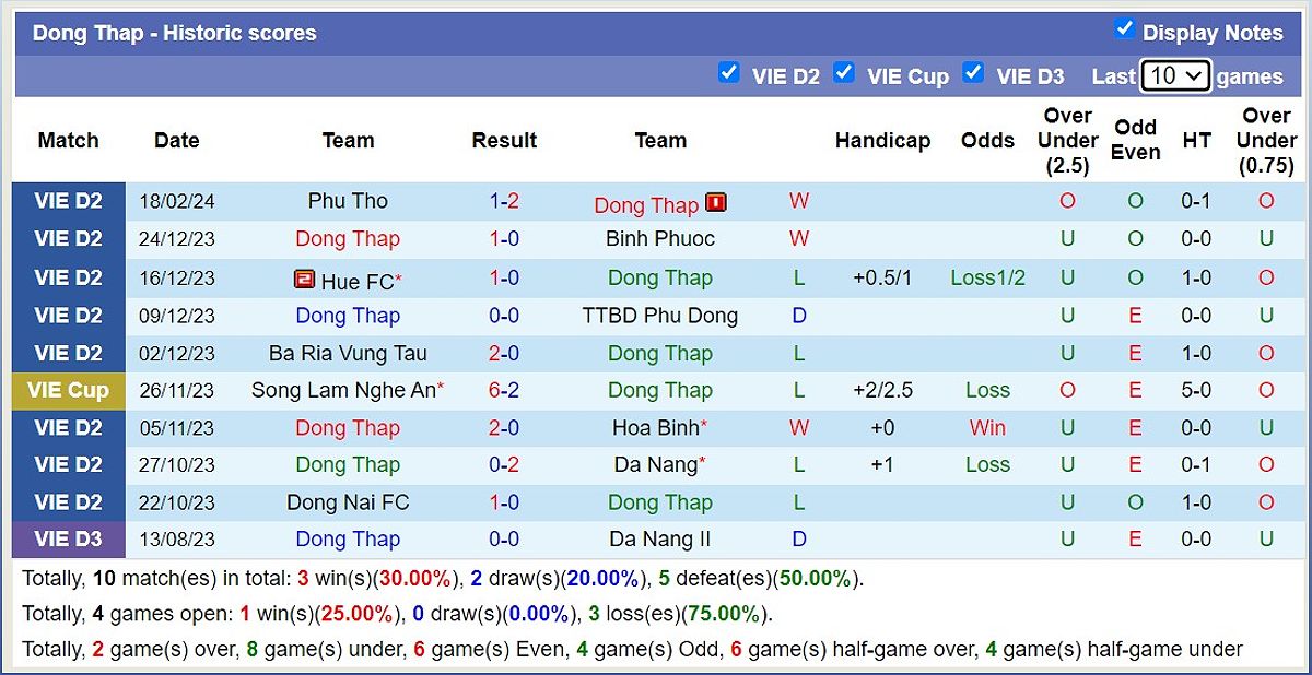 Nhận định trận đấu Đồng Tháp vs PVF-CAND: Dự đoán tỷ số và tỷ lệ bóng đá - -764173865