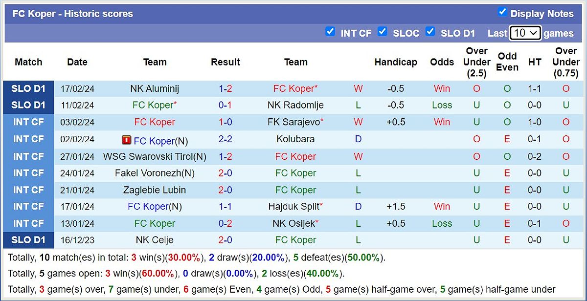 NK Bravo vs FC Koper: Phân tích trận đấu và dự đoán kết quả - 939280805