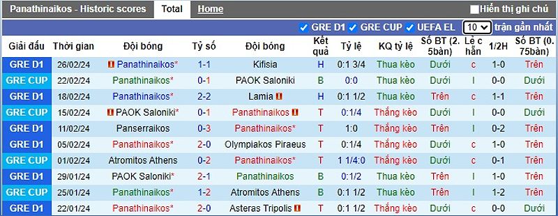 Panathinaikos vs Aris Thessaloniki: Nhận định trận đấu và dự đoán tỷ số - -665334783