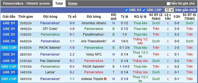 PAOK Saloniki dự đoán sẽ giành chiến thắng trước Panserraikos - -1766070065