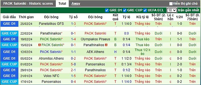 PAOK Saloniki dự đoán sẽ giành chiến thắng trước Panserraikos - -733019308